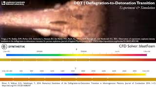 blastFoam  Deflagration to Detonation DDT Simulation [upl. by Notlehs]