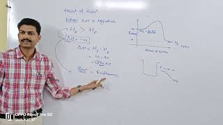 HEAT OF REACTION THERMODYANAMICS [upl. by Anailuig551]