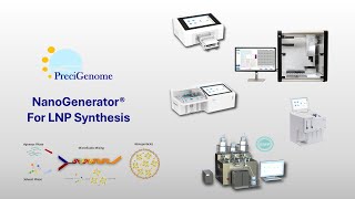 NanoGenerator® Instrument for Lipid Nanoparticle mRNALNP process formulation amp preparation [upl. by Haslett952]