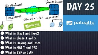 PaloAltoTraining  DAY 25  Palo alto VPN Basic Topics and concept  Real World Explanation [upl. by Marcellina]