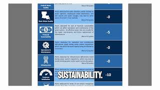 Louisiana Is First State To Issue Report Cards For Drinking Water Systems [upl. by Llirret]