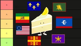 The Complete END TAG Tier List in Eu4 [upl. by Novikoff]