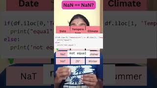 Everything you need to know about NaN in python  Tamil pythonprogramming pythontutorial தமிழ் [upl. by Cohleen]