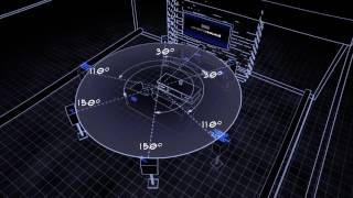 Cinema Sound 51 Dolby Speaker Position [upl. by Grunenwald316]