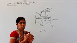 VAPOUR PRESSURE amp CAVITATION  fluid mechanics [upl. by Finnegan]