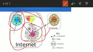 XMPP protocol and application [upl. by Haya]