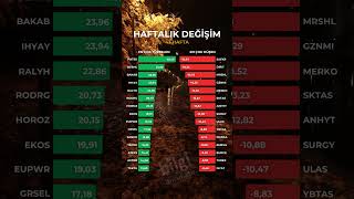 Haftalık Değişim 43Hafta [upl. by Ahsetra]