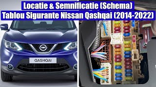 Locatie amp Semnificatie Explicatie Schema Tablou Sigurante la Nissan Qashqai J1120142022 [upl. by Aniratak]