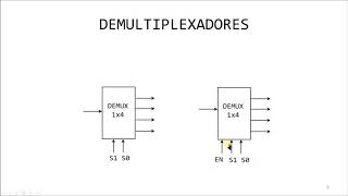 Sistemas Digitais  Apresentando os Demultiplexadores [upl. by Saiasi]