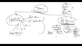 Thrombophilia and anticoagulation [upl. by Purdum]