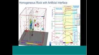 Acoustic Emission Monitoring of Hydraulic Fracturing [upl. by Nelrac]