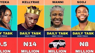 Richest Bbnaija Season 9 Housemates and Their Net Worth from Daily Task Finale Week [upl. by Herwin]