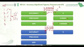 TechnicalMathematicsAssessment2RevisionM 511 Except 7 [upl. by Sharyl]