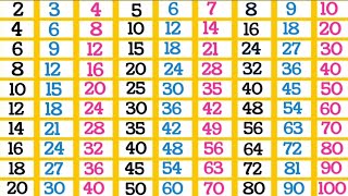 2 to 10 tables in English pahade 2 se 10 tak multiplication tables 2 to 10 for kids table [upl. by Neilla758]