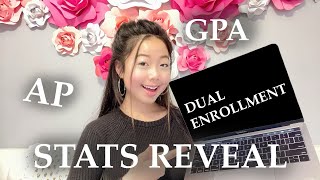 How I got into CALTECHCOLUMBIAUSC  COLLEGE STATS 2021 REVEAL PT2 GPA classes  Mina Ryumae [upl. by Goddart]