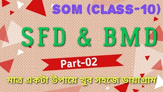 SFD BMD P2।Plz chk despcriptionএকটা ছোট ভুলস্ট্রেনথ ওফ মেটেরিয়াল। Civil engineering bangla। [upl. by Katerine347]