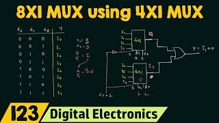 Implementing 8X1 MUX using 4X1 MUX Special Case [upl. by Ecirted845]