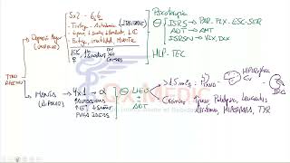 1 BANCO DE PREGUNTAS PSIQUIATRíA PARTE 1 [upl. by Ivonne]