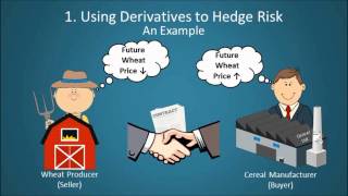 Financial Derivatives Explained [upl. by Attenna]