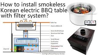 Smokeless Korean Electric BBQ Grill With Filter System [upl. by Liryc]