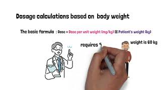 Avoiding Mistakes Dosage Calculation with Body Weight [upl. by Aicad]