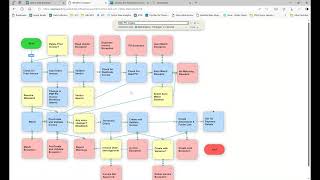 LowCodeNoCode Document Workflow  Epicor ECM Demo Clip [upl. by Anirehtac]