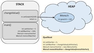 Referenzvariablen in Java  16 Tutorial [upl. by Buckden]