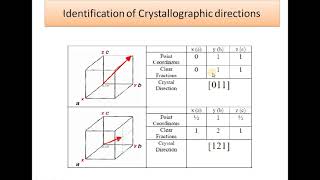 Lecture Video on Solid state Family of planes crystallographic directions [upl. by Silecara694]