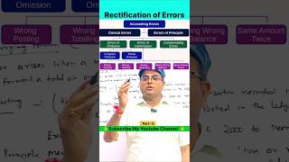 Rectification of Errors l Errors of Commission l Types of Errors shorts rectificationoferror 📚👆 [upl. by Gitlow]