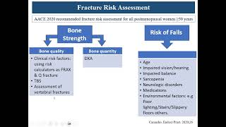 Postmenopausal osteoporosis approach to diagnosis amp treatment Prof Rasmia Elgohary Cairo University [upl. by Benco998]