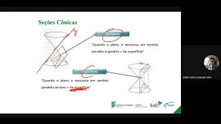 Unidade IV  Estudo de Superfícies Quadráticas Representação Algébrica e   Prof Jadiel Silva [upl. by Nodnorb]