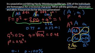 HardyWeinberg practice problem [upl. by Danielson]