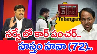 సర్వే లో కార్ పంచర్హస్తం హవా Mahaa vamsi Analysis On Survey On Telangana Election [upl. by Uhp]