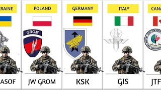 Special Forces from different countries Special Force by country [upl. by Jayson]