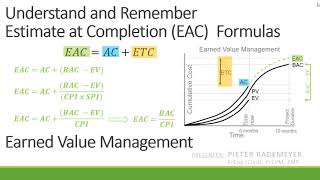 How to remember EAC formulas in Earned Value Management [upl. by Reyam134]