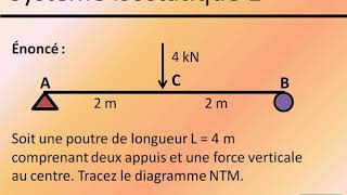 Exercice 1  Système Isostatique Théorie des poutres [upl. by Mamie]