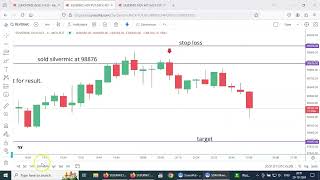 GAME CHANGER STRATEGY FOR BN AND NIFTY OPTIONS AND MCX [upl. by Eileen256]