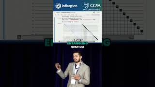 Achieving Optimal Probability Distribution Quantum Circuit Analysis in SuperStaq [upl. by Treborsemaj991]