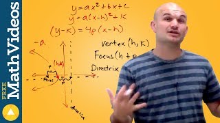 What is the focus and directrix of a horizontal parabola conics [upl. by Franni]