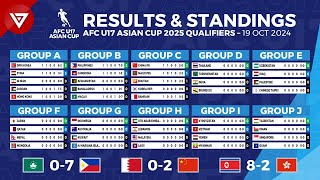 🔴 MD1 AFC U17 ASIAN CUP 2025 Qualifiers Results amp Standings Point Table  19 Oct 2024 [upl. by Enitselec]