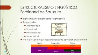 Teorías lingüísticas I Estructuralismo [upl. by Intirb]