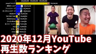 【2020年12月】日本ユーチューバー月間再生回数ランキング【日本YouTuber】 [upl. by Ramso266]