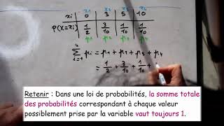 Probabilités 3  Variable Aléatoire  Espérance Variance écarttype [upl. by Sylirama]