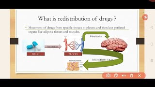 Redistribution Of Drugs Pharmacology  Thiopentone sodium For GA [upl. by Morvin]