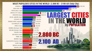 The Most Populous Cities in the World  2800 BC to 2100 AD [upl. by Rebecka]