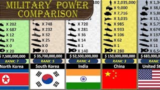 Military Size Comparison [upl. by Adlanor140]