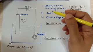 BASICS OF ELECTROPLATING OF SILVER OVER COPPER AND REDOX REACTIONS  GRADE 810  CHEMISTRY [upl. by Elletnuahc992]