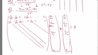 Finite difference discretization for 2D Poissons equation [upl. by Boyes]