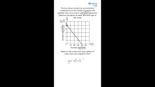 SAT Math Question of the Week [upl. by Huppert]