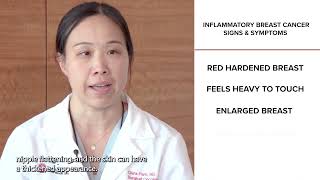 Know the signs of inflammatory breast cancer  OSUCCC – James [upl. by Tellford]